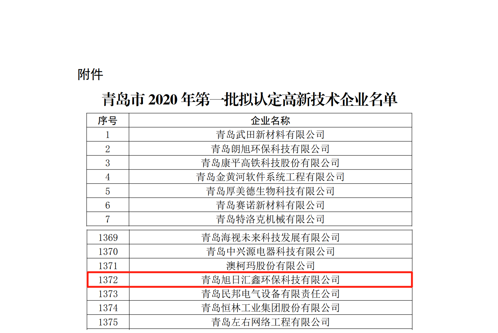 高新技術(shù)企業(yè)公示.jpg
